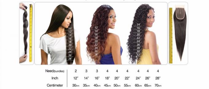 30 Inch Deep Wave Peru Hair / 100 Remy Human Hair Weave Shedding - Gratis